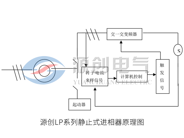 LP系列靜止式進相器原理圖