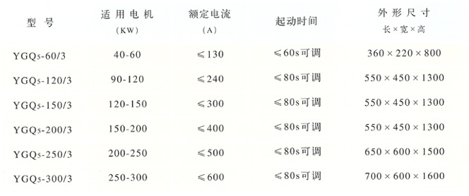 低壓固態(tài)軟啟動(dòng)器工作原理解析