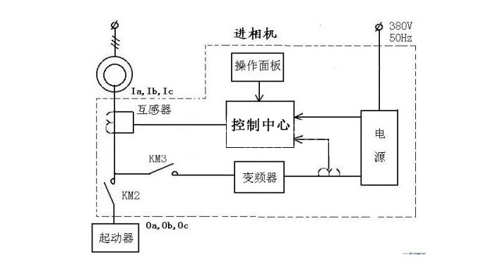 進(jìn)相機(jī)與起動(dòng)器接線圖