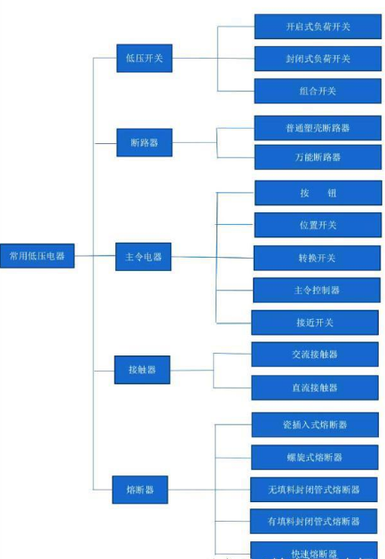 低壓成套設備的分類與組裝2