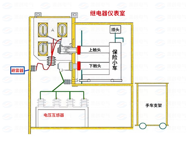 高壓開關(guān)柜配電系統(tǒng)倒閘操作2.jpg