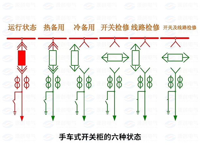 高壓開關(guān)柜配電系統(tǒng)倒閘操作4