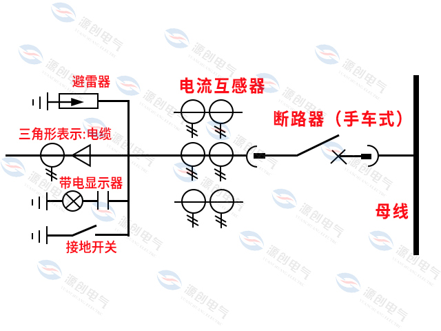 高壓配電柜二次接線與高壓柜常用符號