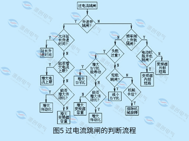 圖5-過電流跳閘的判斷流程