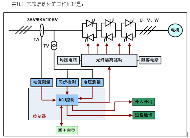 高壓固態(tài)軟起動裝置工作原理